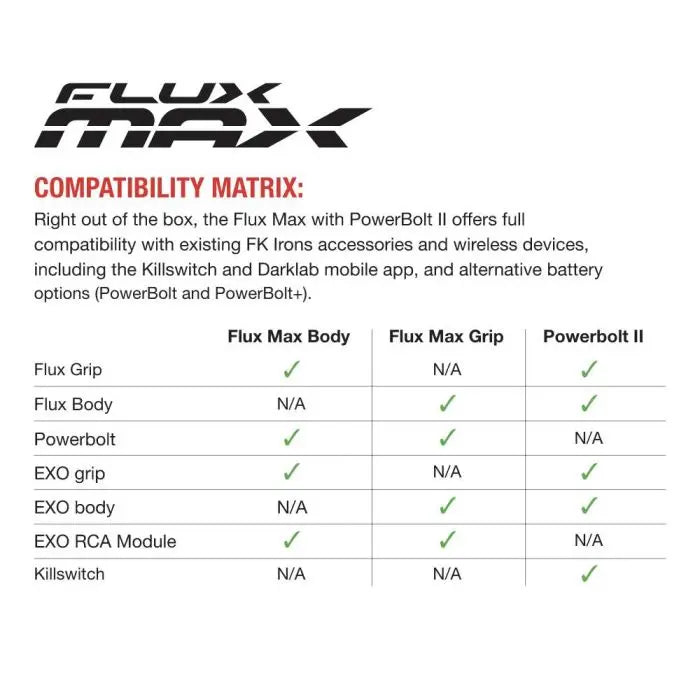 FK Irons Flux Max Tattoo Machine with 2 PowerBolt II — 4.0mm Stealth