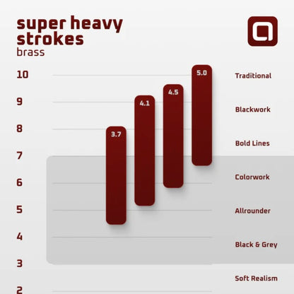 Stroke Super Heavy