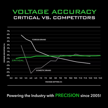 PRIME Battery + Magnetic RCA Converter