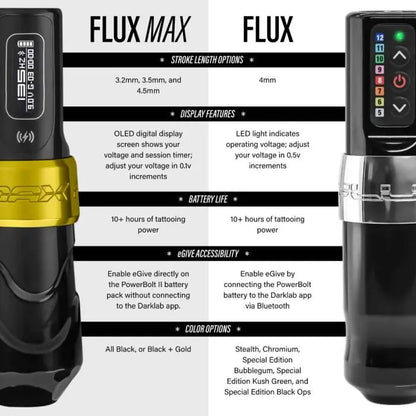 FK Irons Flux Max Tattoo Machine with 2 PowerBolt II — 4.0mm Gold Stealth