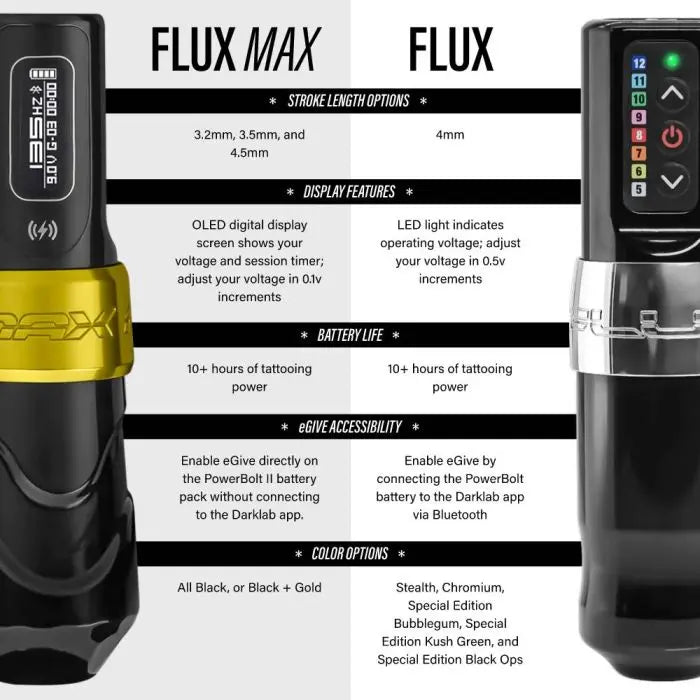 FK Irons Flux Max Tattoo Machine with 2 PowerBolt II — 3.2mm Gold Stealth